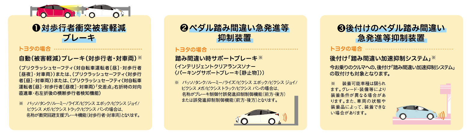 サポカー補助金  ネッツトヨタ西日本