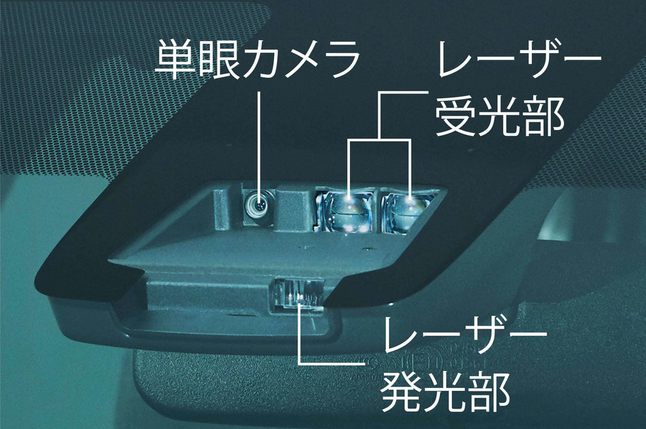 カメラ+レーザーレーダー