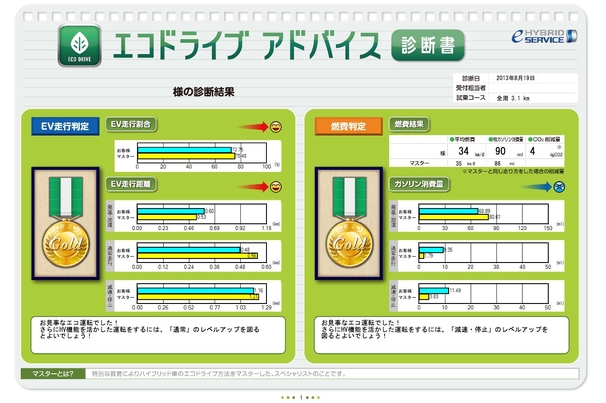 エコドライブアドバイス