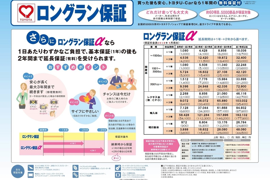 ロングラン保証