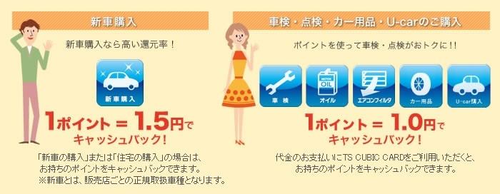 使ってバック