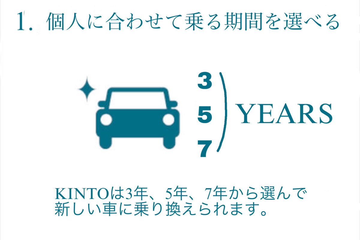KINTO 1