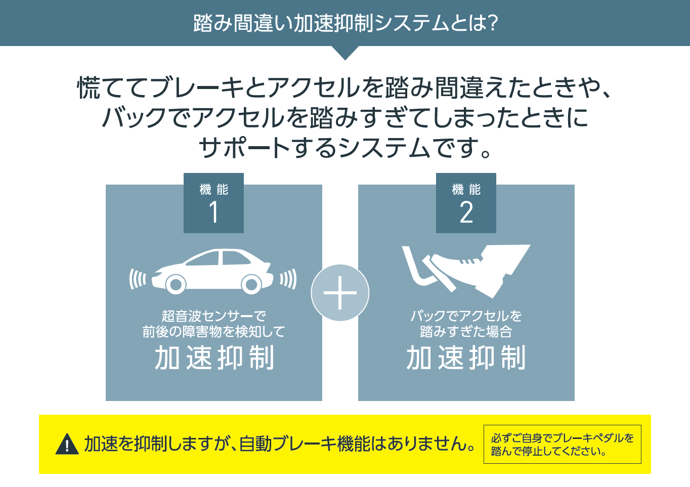踏み間違い加速抑制システムパンフ