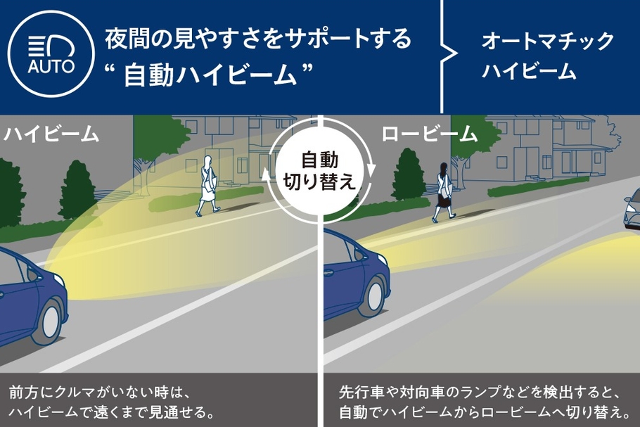オートマチックハイビーム
