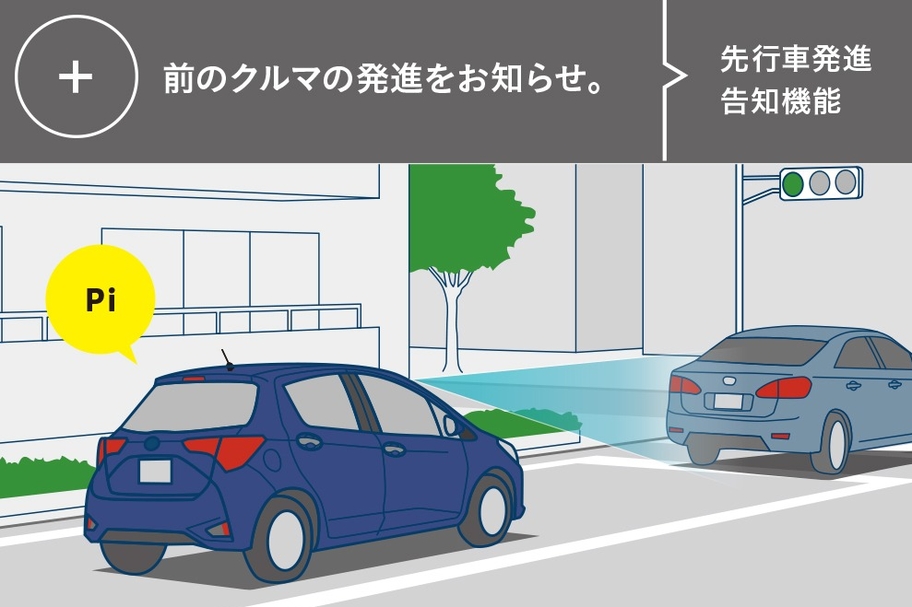 先行車発進告知機能